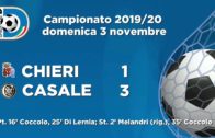 Calcio: Chieri – Casale FBC 1-3