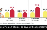 Alessandria: presentati i lavori di riqualificazione dell’Ospedale Infantile